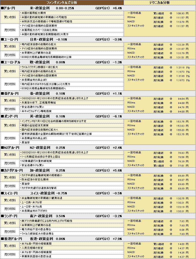 f:id:okinawa-support:20210707191413p:plain