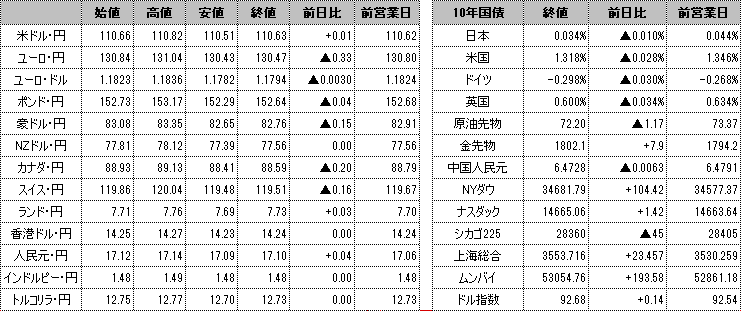 f:id:okinawa-support:20210708100114p:plain
