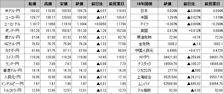 f:id:okinawa-support:20210709101235p:plain