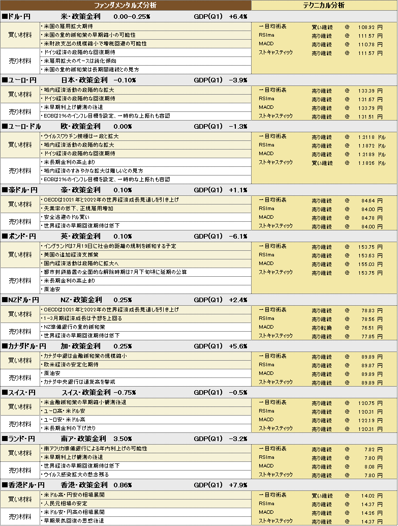 f:id:okinawa-support:20210709191518p:plain