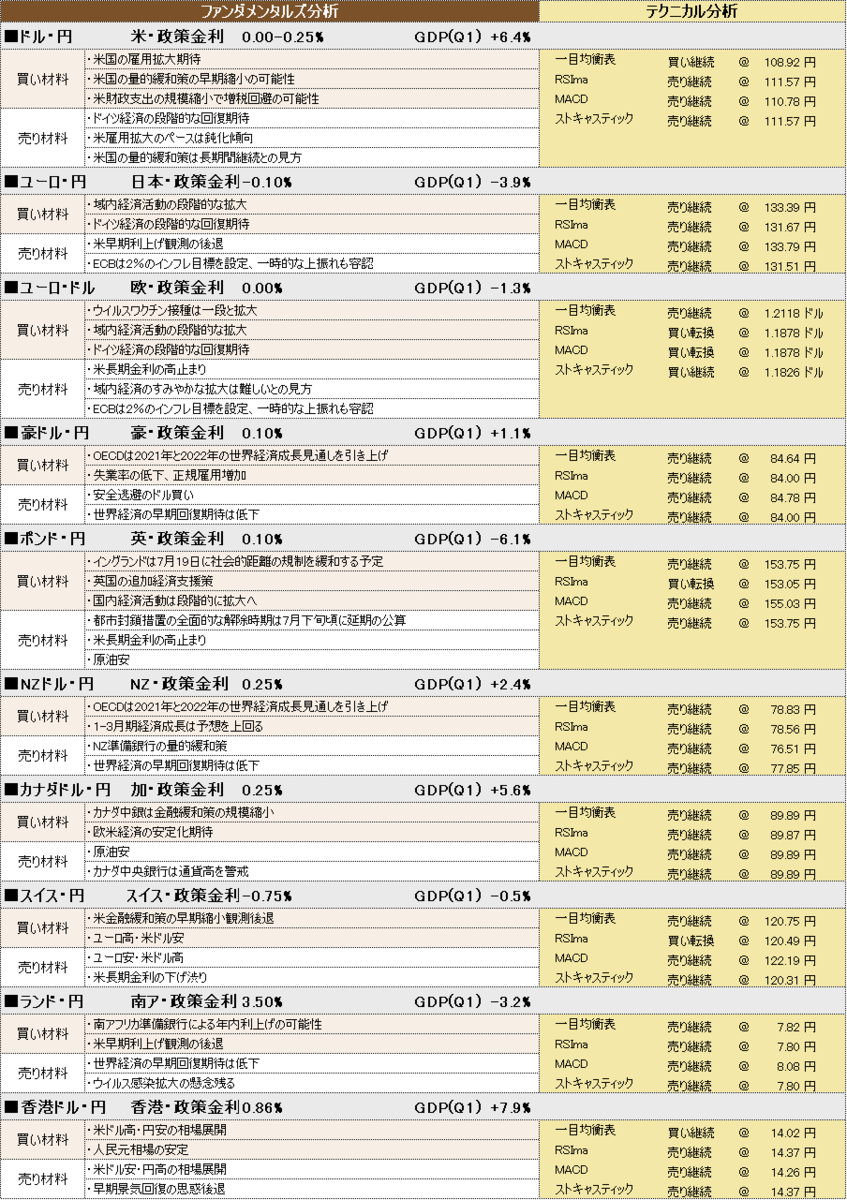 f:id:okinawa-support:20210712103815p:plain