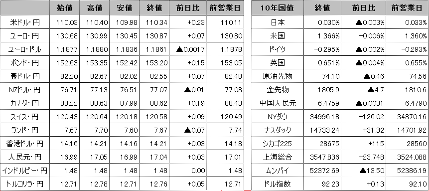 f:id:okinawa-support:20210713100703p:plain