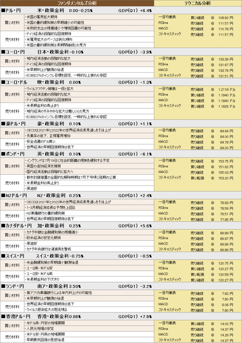 f:id:okinawa-support:20210713101330p:plain