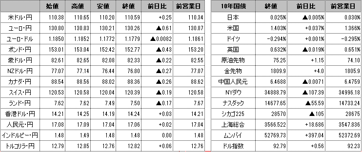 f:id:okinawa-support:20210714100204p:plain
