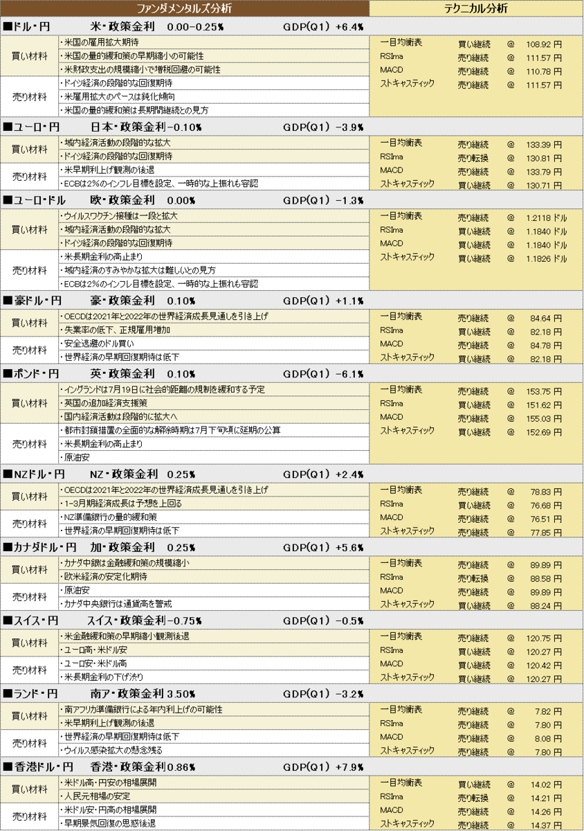 f:id:okinawa-support:20210714190807p:plain