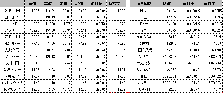 f:id:okinawa-support:20210715100031p:plain