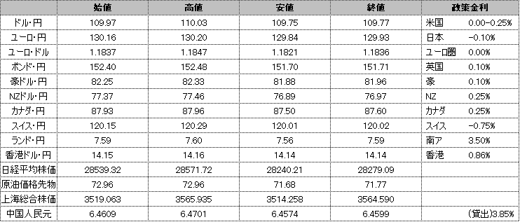 f:id:okinawa-support:20210715192509p:plain