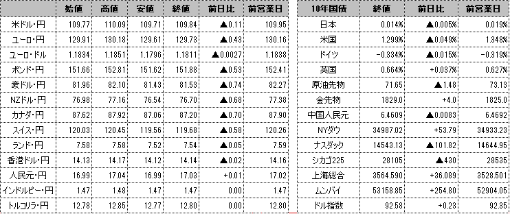 f:id:okinawa-support:20210716095341p:plain