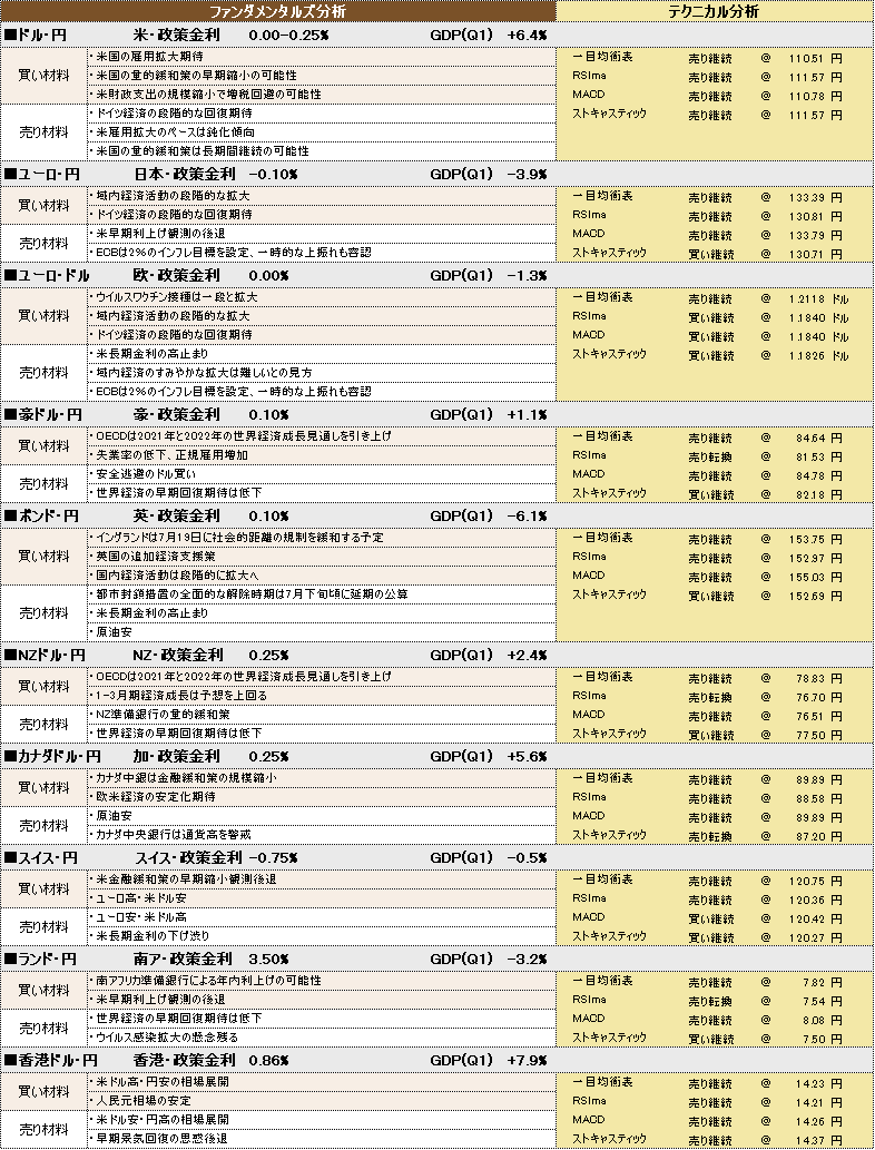 f:id:okinawa-support:20210716095743p:plain