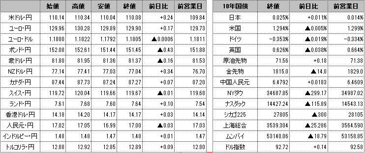 f:id:okinawa-support:20210719095123p:plain