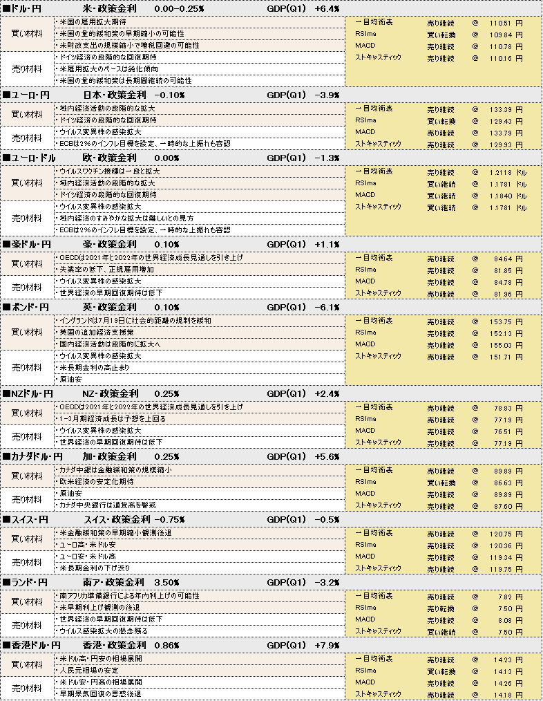 f:id:okinawa-support:20210721101055p:plain
