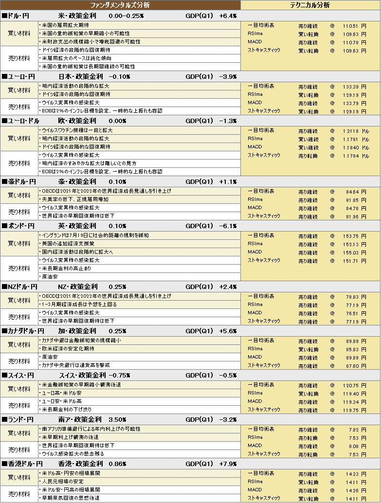 f:id:okinawa-support:20210721193719p:plain