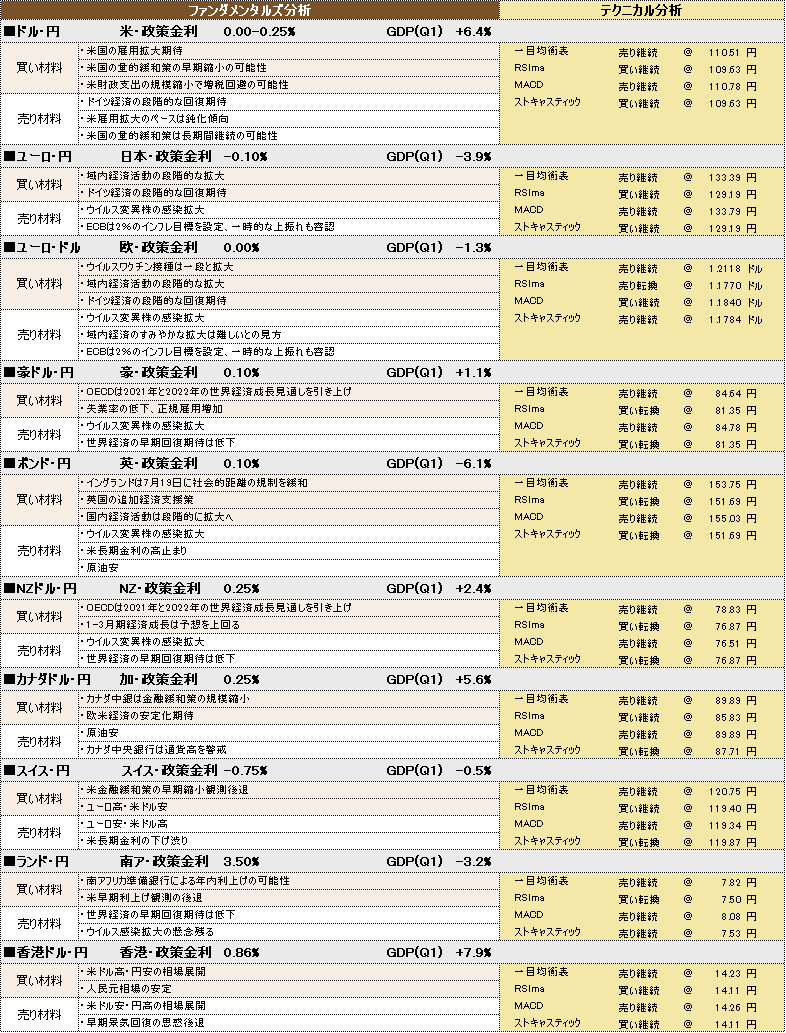 f:id:okinawa-support:20210723091509p:plain