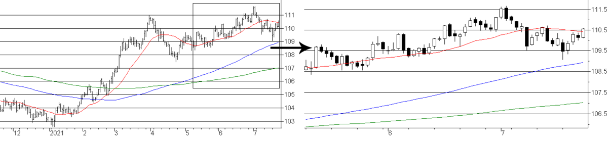 f:id:okinawa-support:20210726074244p:plain