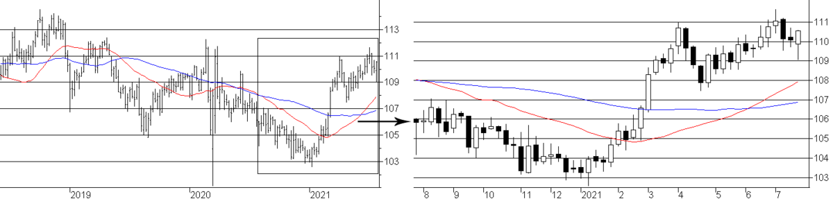 f:id:okinawa-support:20210726074339p:plain