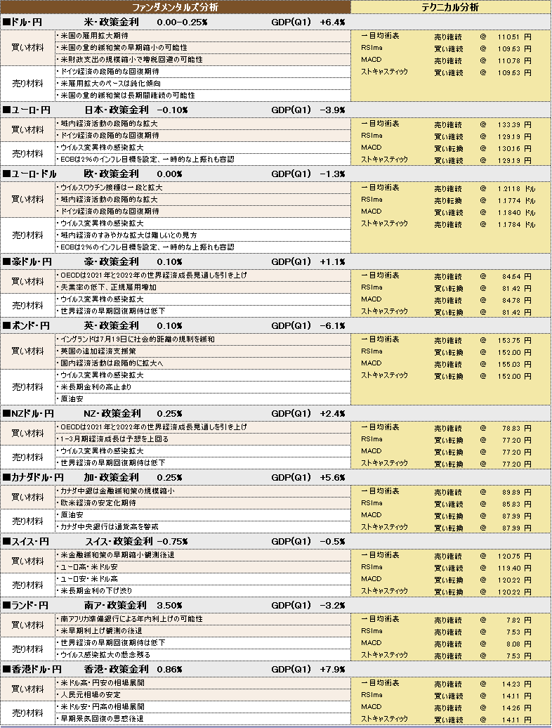 f:id:okinawa-support:20210726102628p:plain
