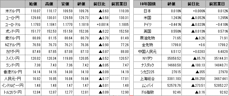 f:id:okinawa-support:20210728095739p:plain