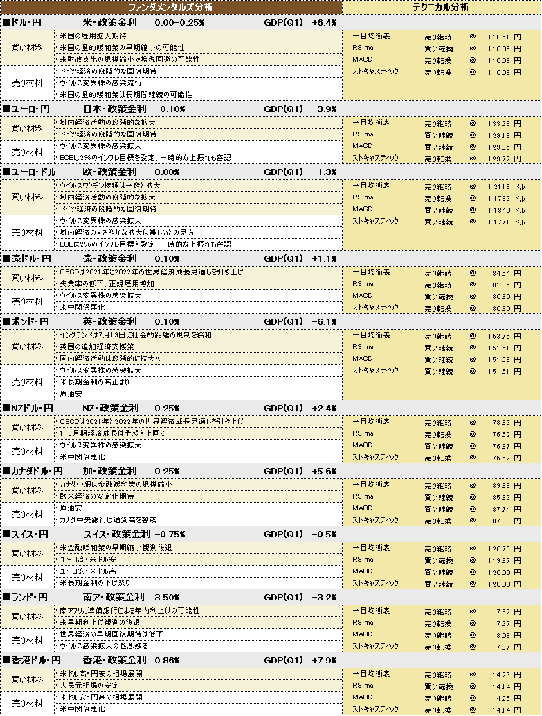 f:id:okinawa-support:20210728193026p:plain