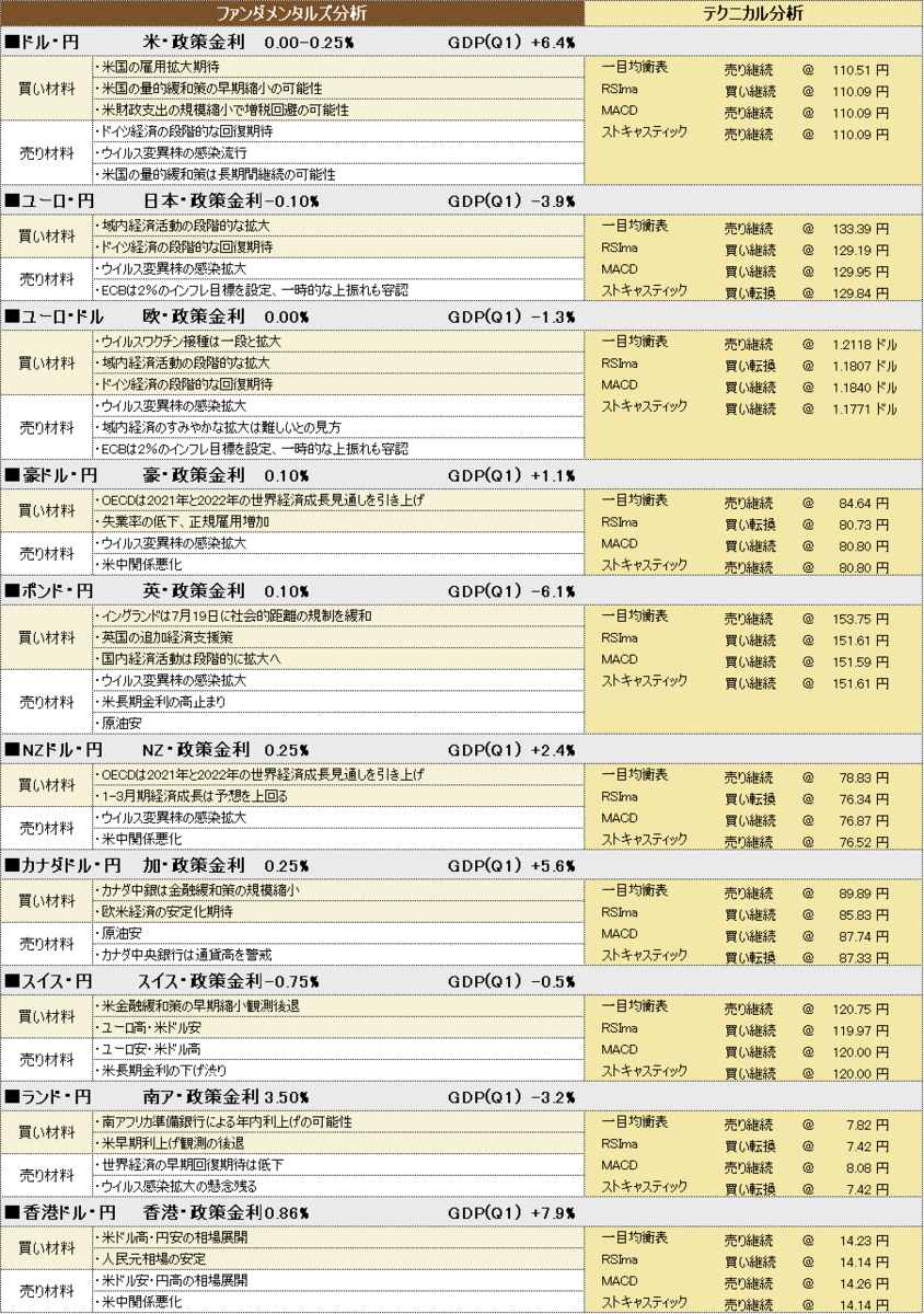 f:id:okinawa-support:20210729184030p:plain