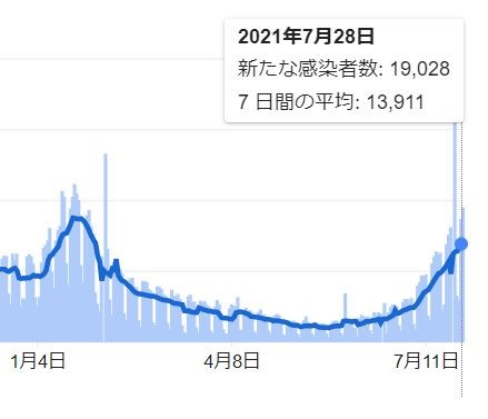 f:id:okinawa-support:20210730081609j:plain