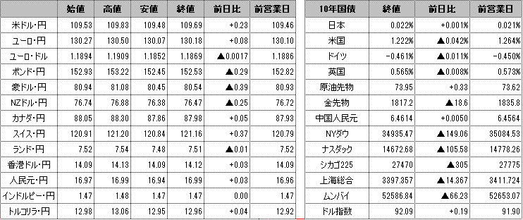 f:id:okinawa-support:20210802101135p:plain