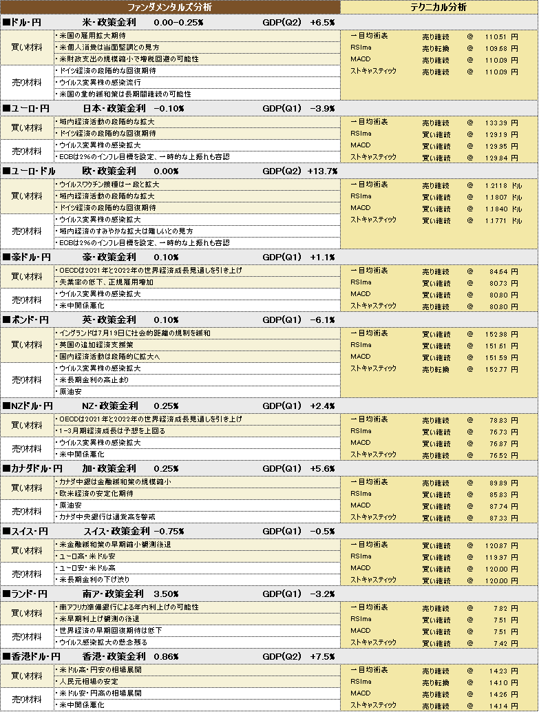 f:id:okinawa-support:20210803190713p:plain