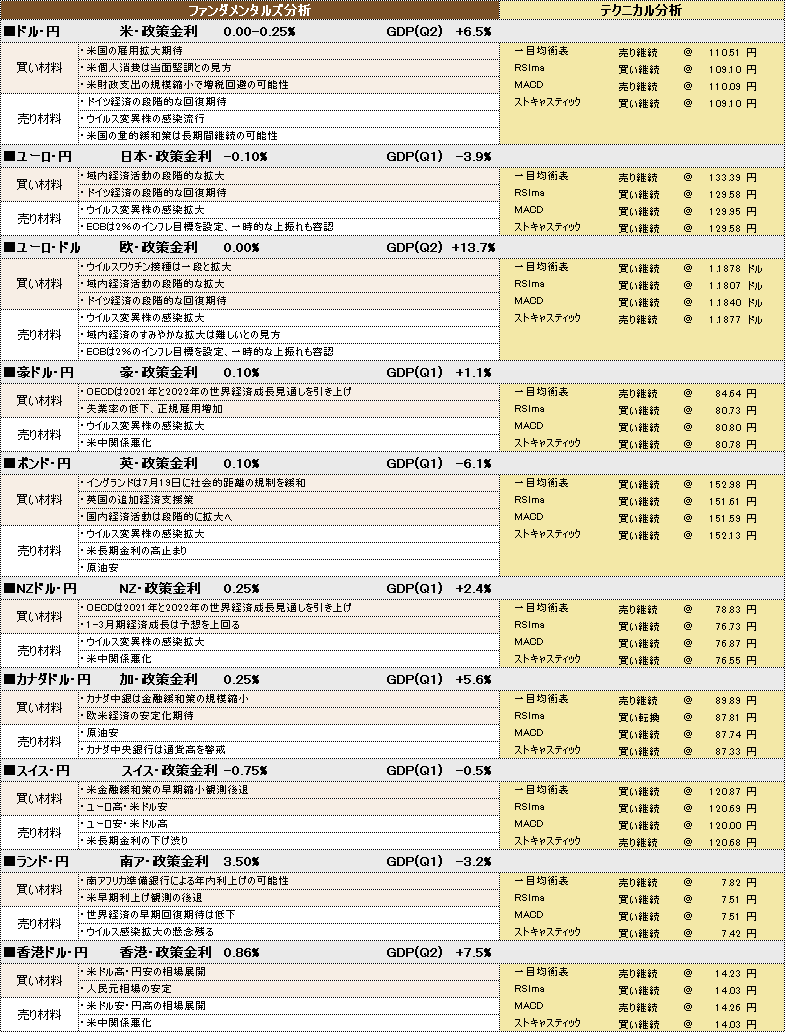 f:id:okinawa-support:20210806101205p:plain