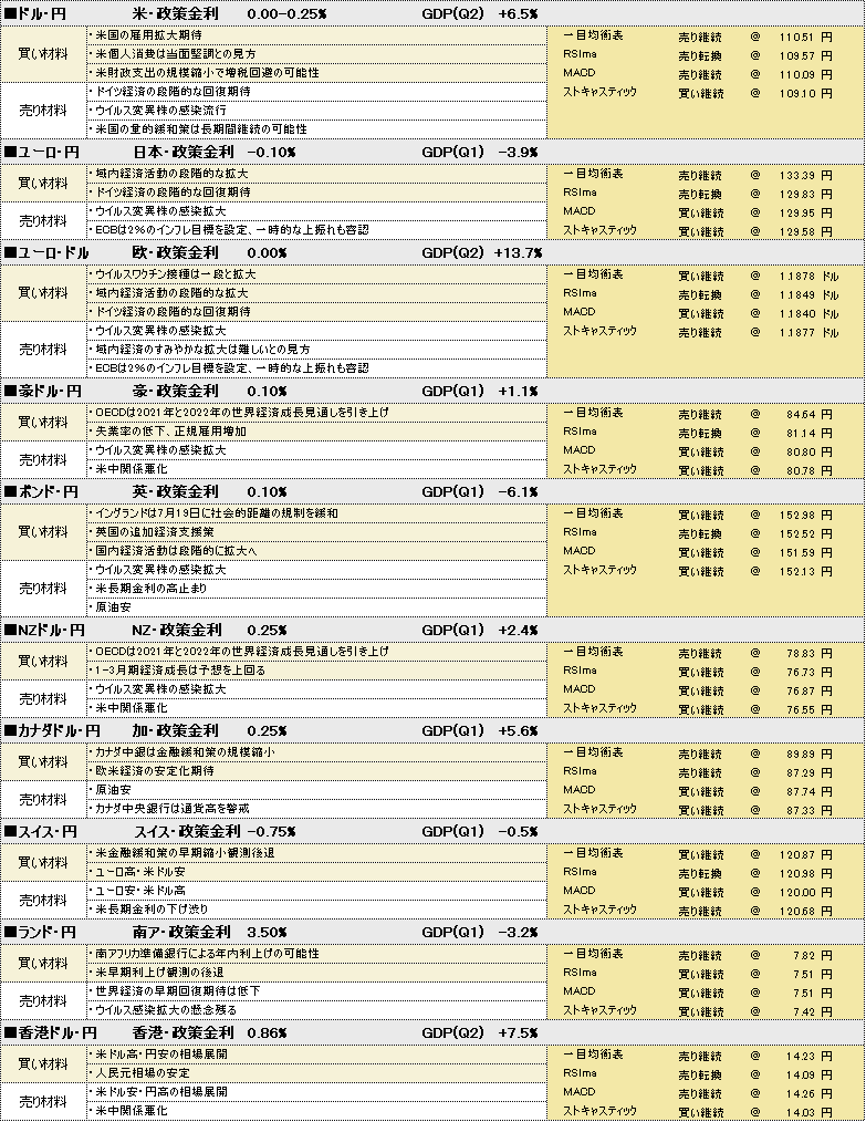 f:id:okinawa-support:20210806190940p:plain