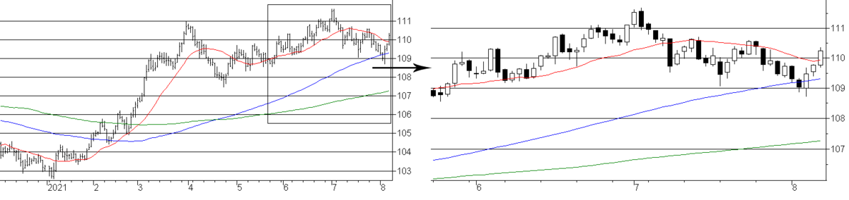 f:id:okinawa-support:20210809084948p:plain