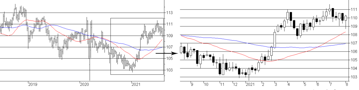f:id:okinawa-support:20210809085006p:plain