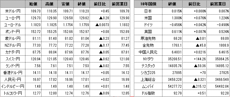 f:id:okinawa-support:20210809092801p:plain