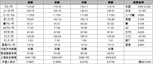 f:id:okinawa-support:20210809182134p:plain