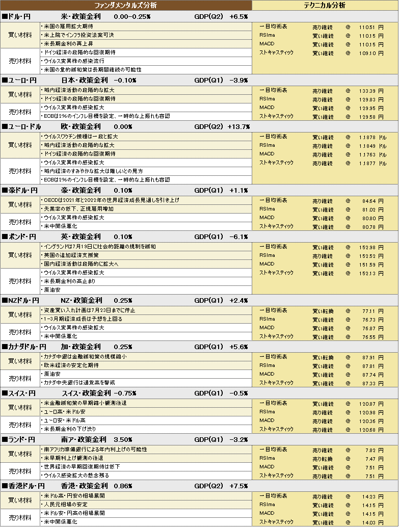 f:id:okinawa-support:20210811190850p:plain