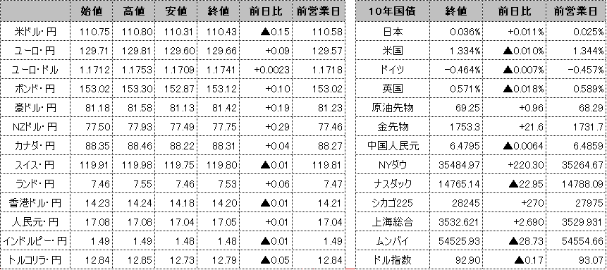 f:id:okinawa-support:20210812101800p:plain