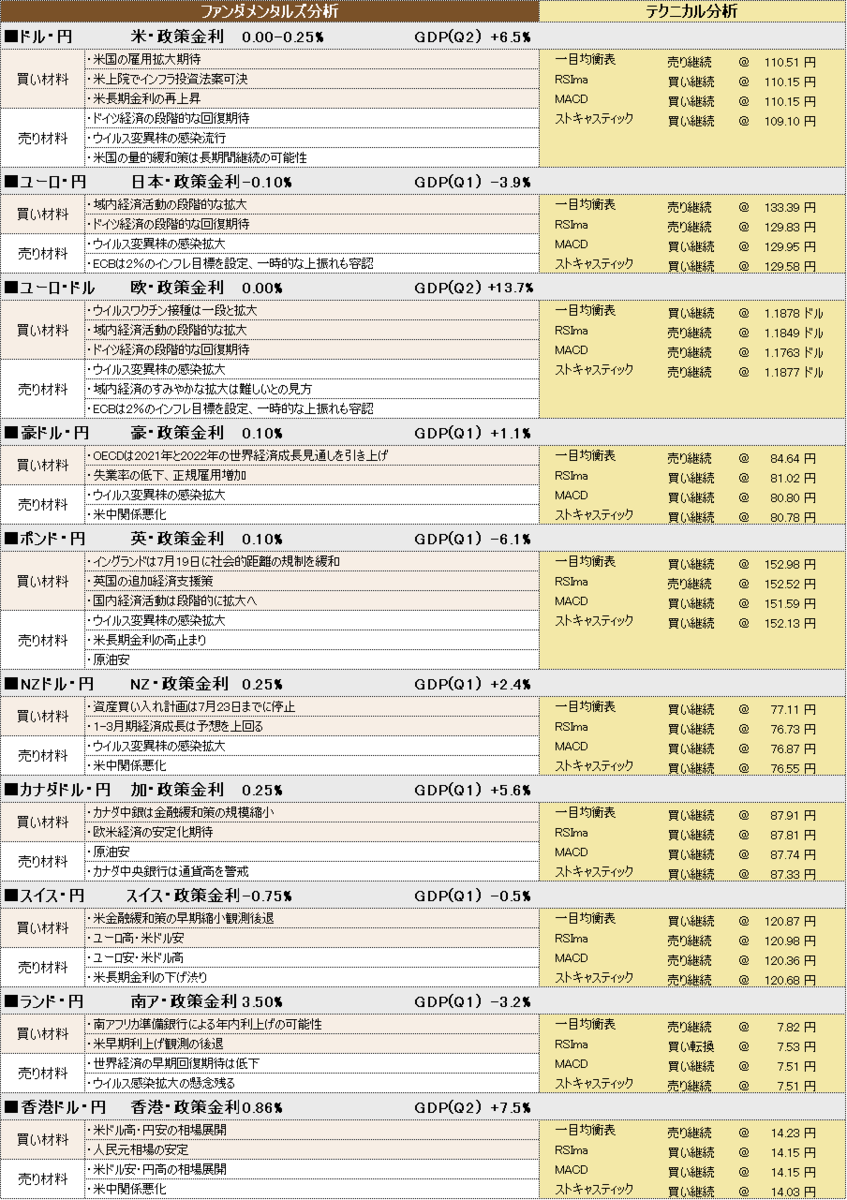 f:id:okinawa-support:20210812102523p:plain