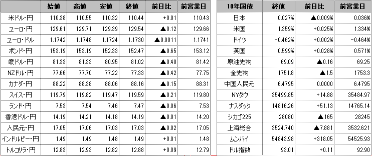 f:id:okinawa-support:20210813104849p:plain