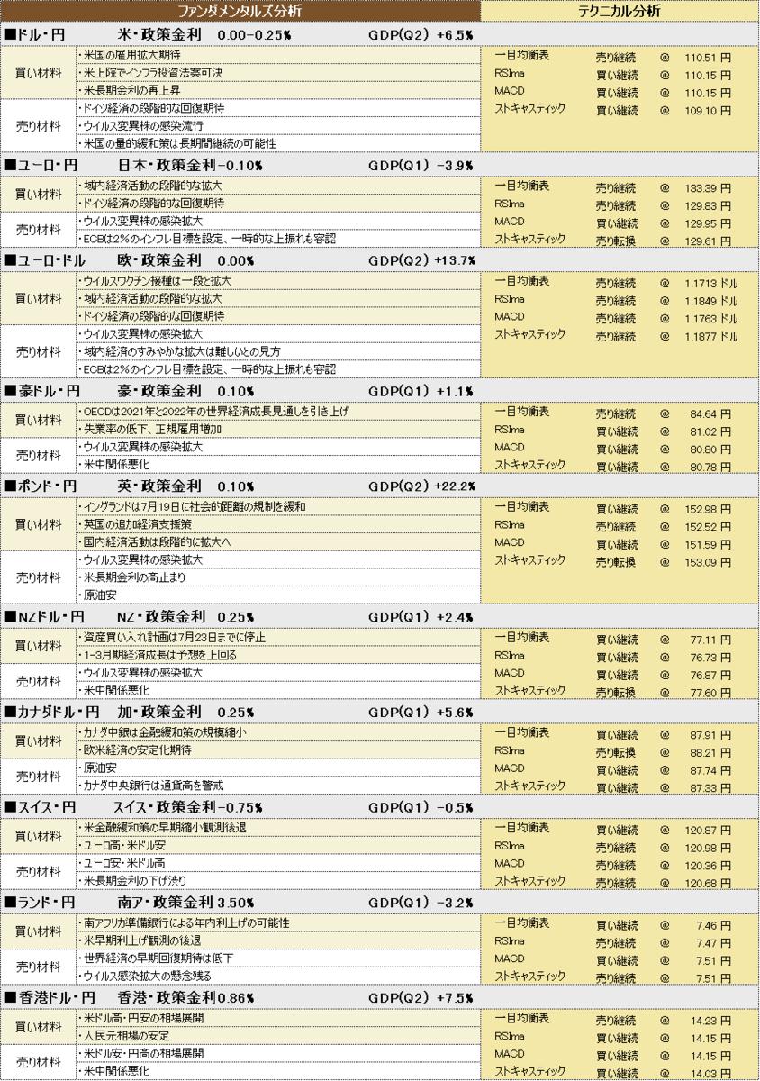 f:id:okinawa-support:20210813185336p:plain