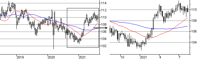f:id:okinawa-support:20210816071729p:plain