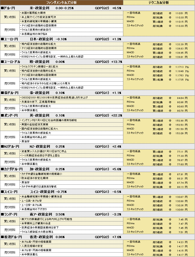 f:id:okinawa-support:20210816190408p:plain