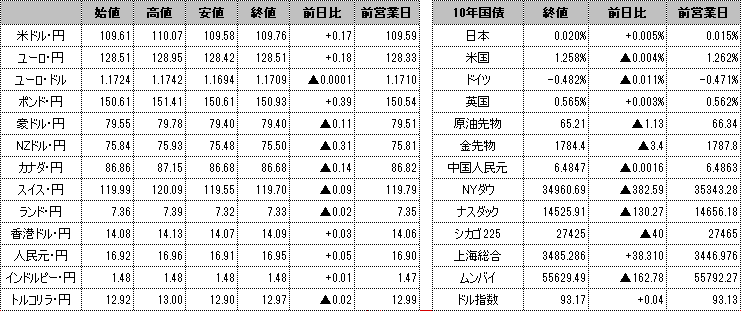 f:id:okinawa-support:20210819100335p:plain