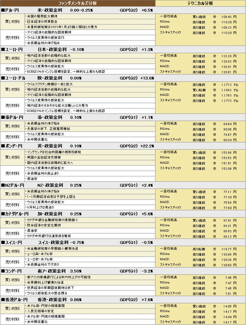 f:id:okinawa-support:20210820190822p:plain