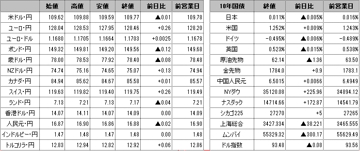 f:id:okinawa-support:20210823100153p:plain