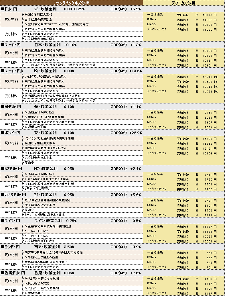 f:id:okinawa-support:20210823100533p:plain
