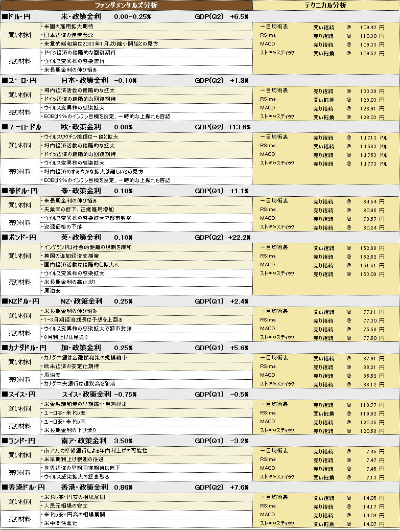 f:id:okinawa-support:20210823183623p:plain