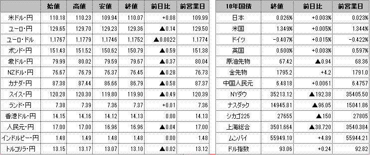 f:id:okinawa-support:20210827102851p:plain
