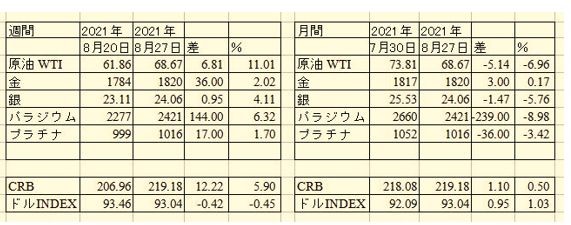 f:id:okinawa-support:20210830071929j:plain