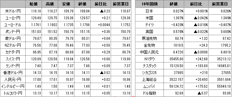 f:id:okinawa-support:20210830094838p:plain