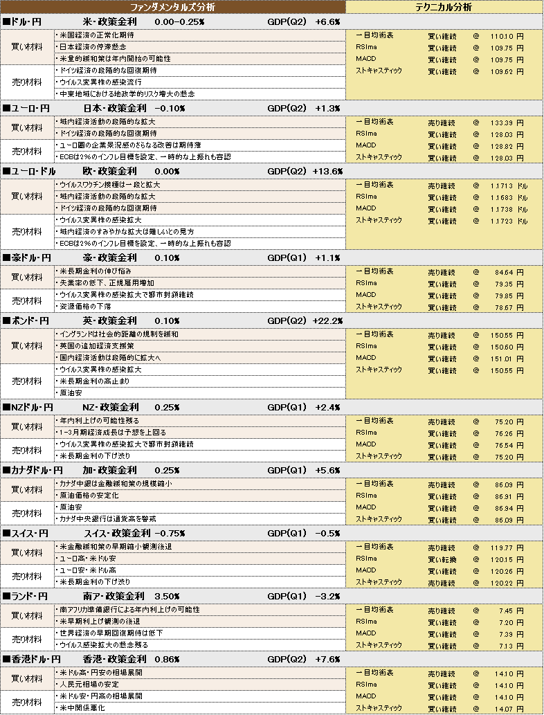 f:id:okinawa-support:20210901101815p:plain
