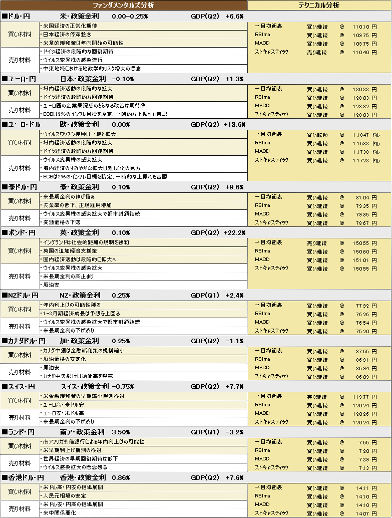 f:id:okinawa-support:20210903194607p:plain