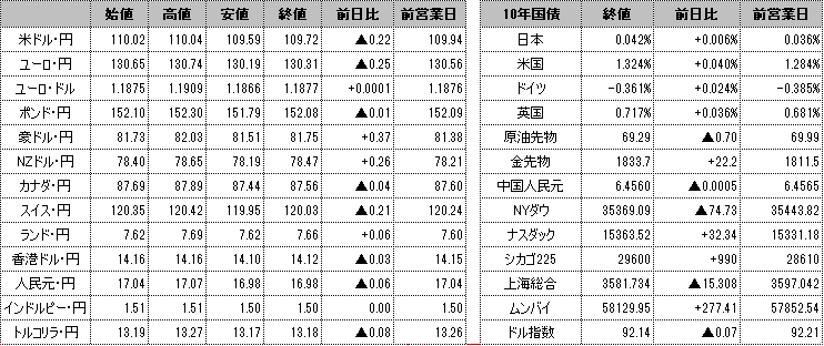 f:id:okinawa-support:20210906095638p:plain